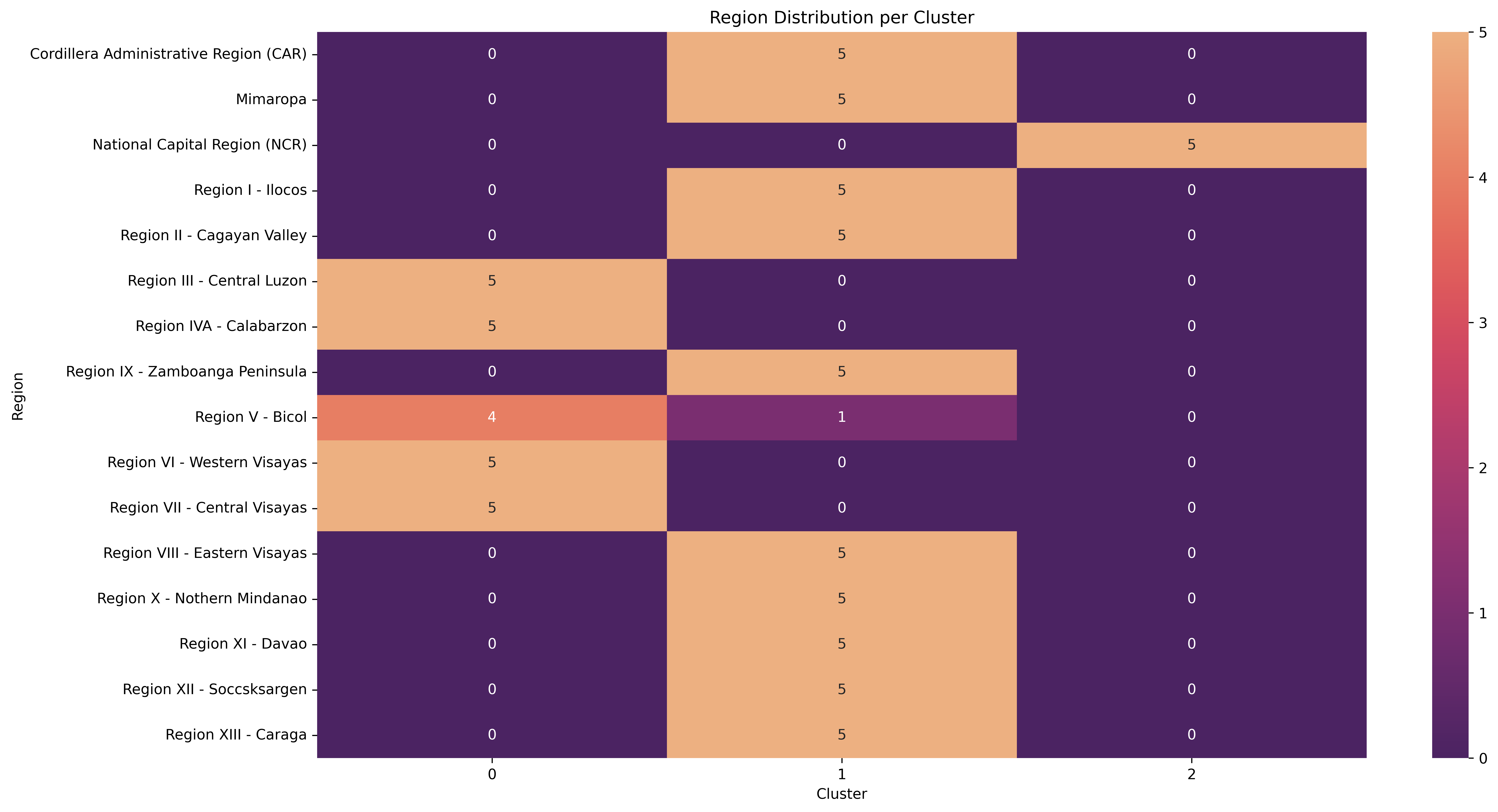 Average Enrollees Chart